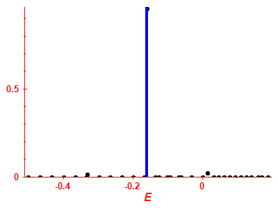 Strength function